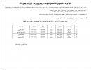 برنامه زمان بندی آزمون عملی ورودی های بهمن ۹۸