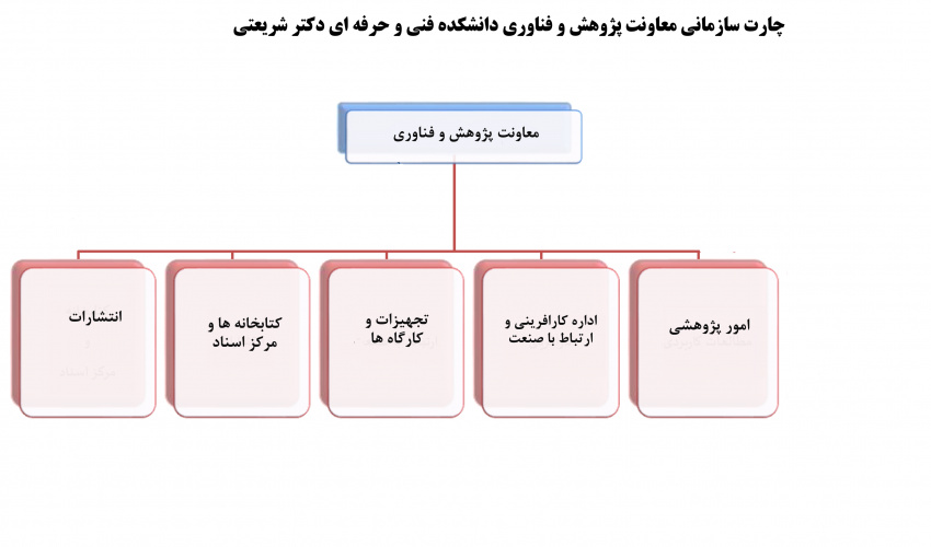 ساختار