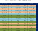 دانشجویان دانشگاه فنی و حرفه‌ای در سی و هفتمین جشنواره قرآن و عترت با کسب رتبه‌های ملی جشنواره بر سکوی افتخار جای گرفتند