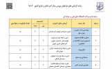 برای نخستین‌بار در فراخوان بورس سال آخر داخل و خارج کشور (۱۴۰۲) وزارت علوم، تحقیقات و فناوری: اعلام رشته‌گرایش‌ها و مراکز دانشگاه فنی و حرفه‌ای